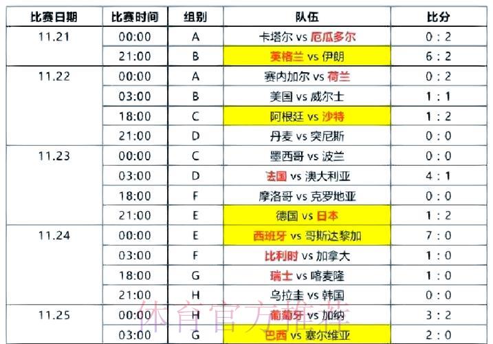 世界杯滚球游戏中心