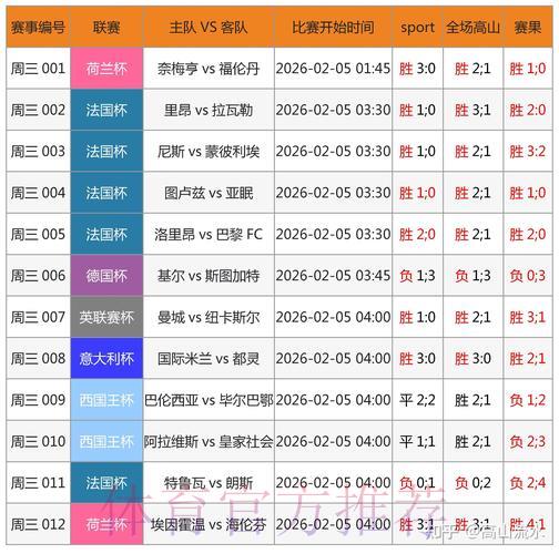 世界杯竞彩赛事预测数据解析攻略