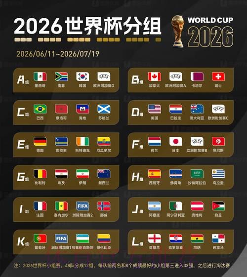 2026世界杯前瞻：新规则落地将带来哪些深远影响？