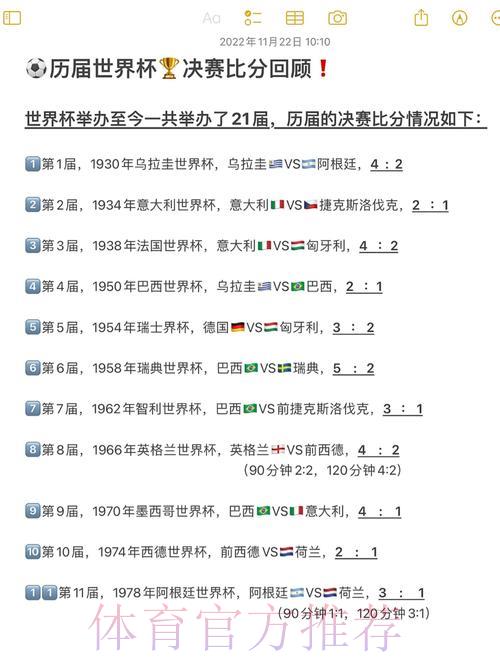 世界杯历史上那些大比分悬殊的经典对决