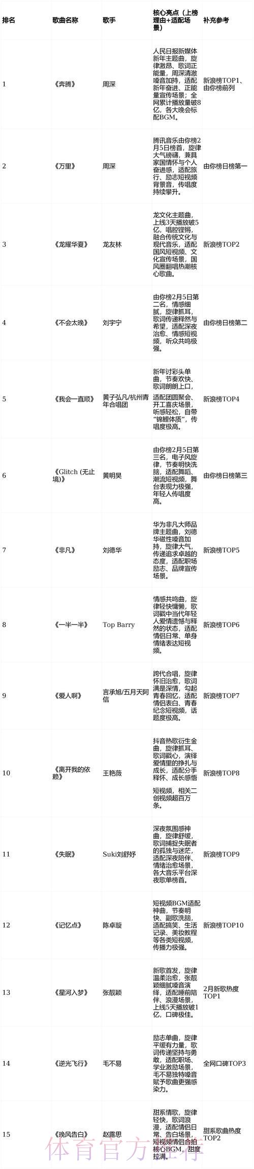 2026年世界杯竞猜投注平台精选推荐榜单 2026年世界杯竞猜投注平台精选推荐榜单
