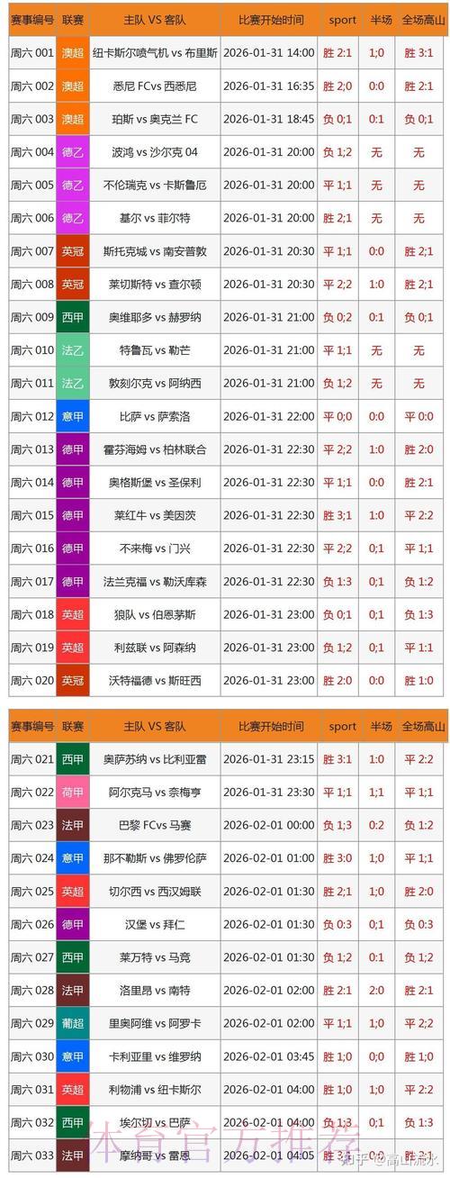 深度解读2026世界杯博彩盘口走势分析