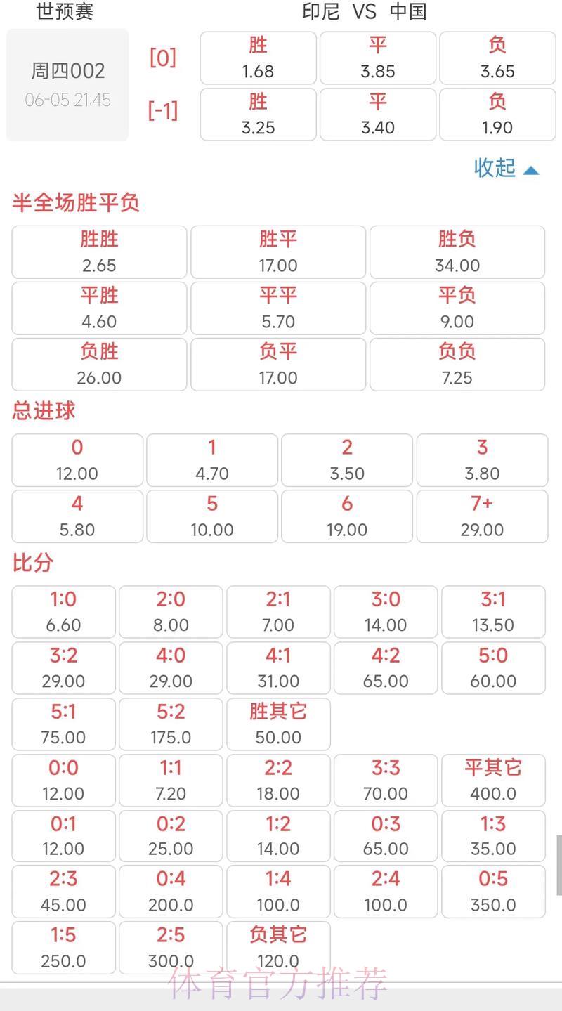 世界杯足球赛事竞猜赔率解析与投注策略指南