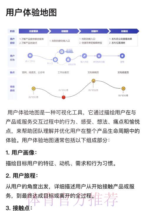 如何提升世界杯购球平台的用户体验