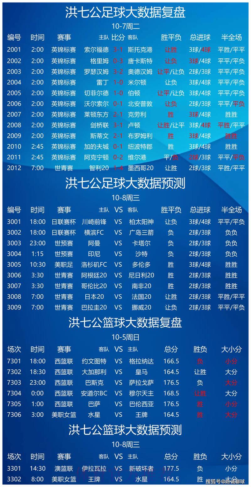 S16世界赛游戏中心