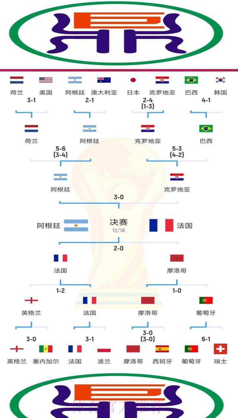 S16世界赛游戏中心